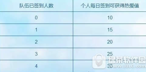 天下手游少侠团怎么玩 少侠团成长系统玩法介绍4