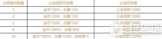 刀塔传奇翻倍齐开乐享周末 稀有装备限时出售