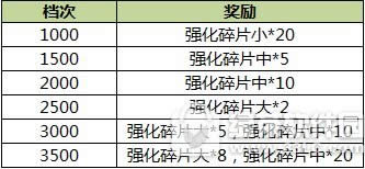 智龙迷城七夕活动来相约 智龙迷城七夕活动限时关卡全面开放4