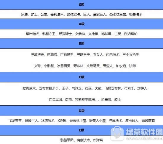 皇室战争卡牌排行 皇室战争最强卡牌推荐