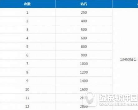 cf手游死神礼包多少钱 cf手游死神m4a1礼包抽奖攻略1