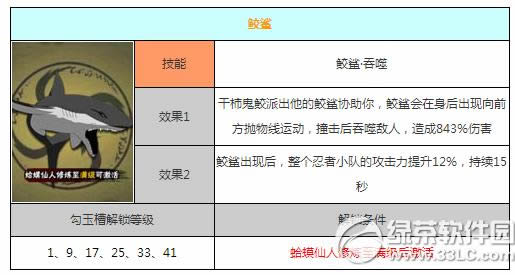 火影忍者手游鲛鲨怎么样 通灵兽鲛鲨技能属性详解