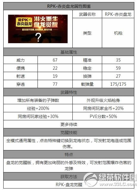 CF手游RPK-赤炎盘龙怎么样 RPK-赤炎盘龙技能属性解析