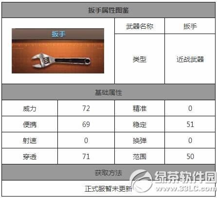 CF手游扳手怎么样 扳手技能属性解析