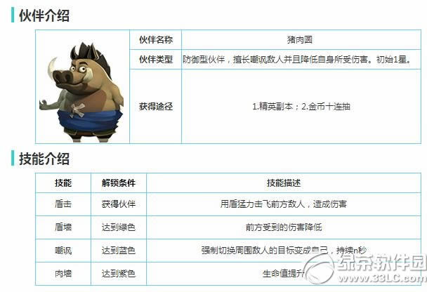 功夫熊猫3手游猪肉圆怎么样 猪肉圆技能属性图鉴