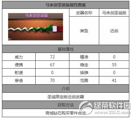 CF手游马来剑圣诞版怎么样 马来剑圣诞版属性图鉴