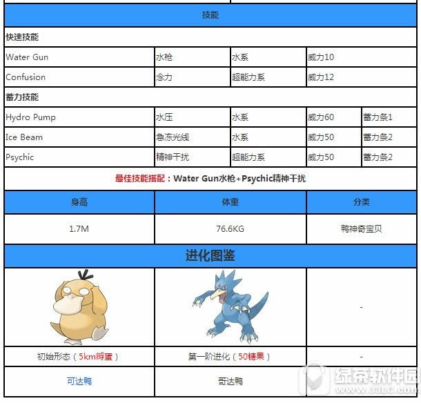 精灵宝可梦go哥达鸭怎么抓 哥达鸭属性详细说明