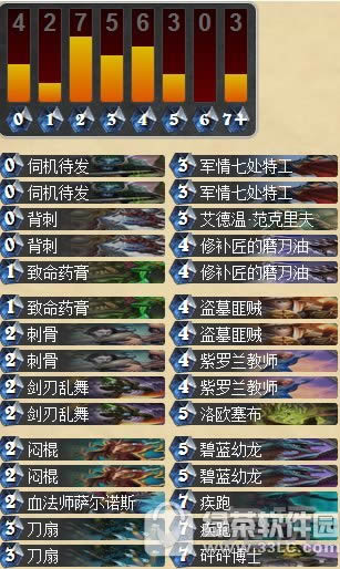 炉石传说刀油贼视频 炉石传说刀油贼卡组推荐