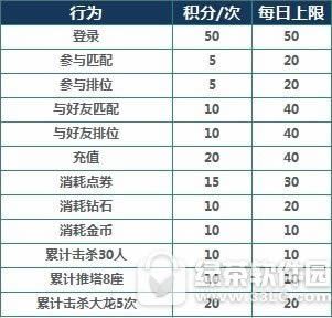 王者荣耀暑期新活动 暑期奥运3重好礼