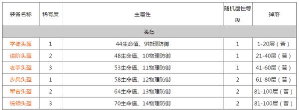 装备