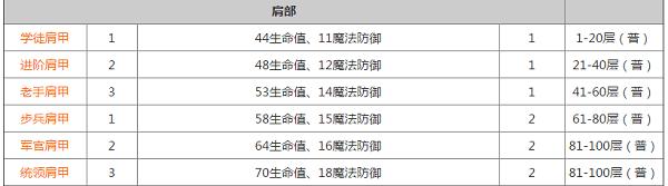 贪婪洞窟2