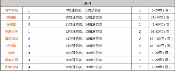 贪婪洞窟2