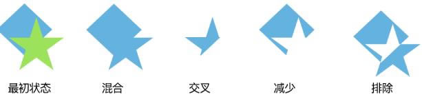 Numbers形状中加文本