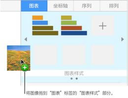 Pages创建图表样式1