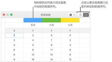 Pages图表移动