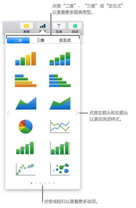Pages修改图表