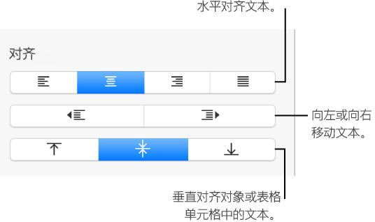 Pages创建自定模板