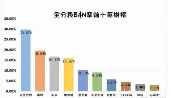 王者荣耀健康系统客服申述电话