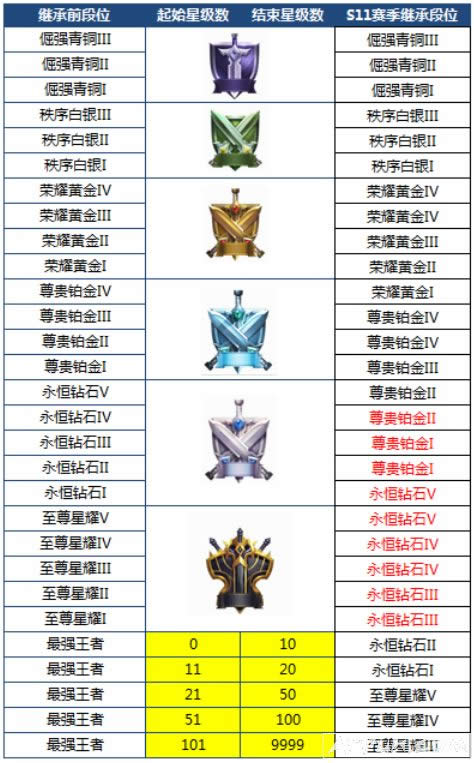 王者荣耀诸葛亮星海之霸皮肤将会上线