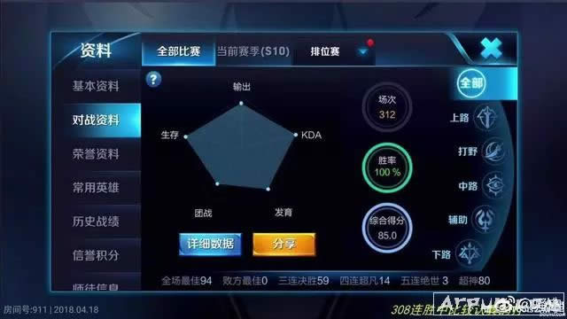 骚白玩王者荣耀玩到破世界记录:326连胜无人能敌