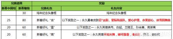 王者荣耀2018春节活动
