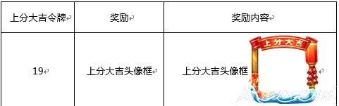 王者荣耀1月16日更新曹操烛龙皮肤正式公布