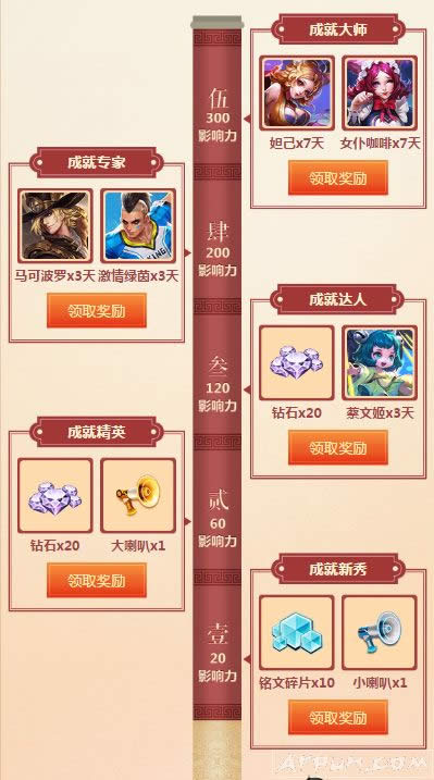 王者荣耀邀请好友赢皮肤 只要参加挑战即可获得好礼邀好友2