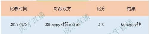 王者荣耀kpl总决赛ag和QG谁厉害 数据对比分析