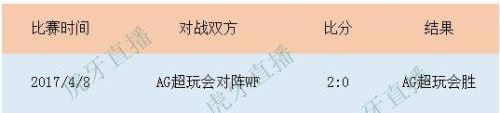 王者荣耀kpl总决赛ag和QG谁厉害 数据对比分析
