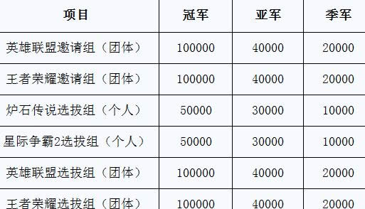 王者荣耀算电子竞技吗 2017年全国电子竞技王者荣耀比赛时间