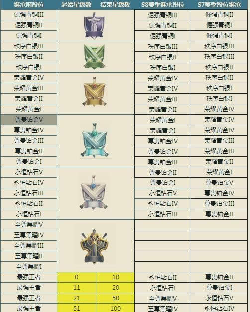 王者荣耀:至尊黑曜段位,抢红包功能上线王者荣耀6.14更新:新增至尊黑曜段位, 上王者更费劲, 抢红包功能上线