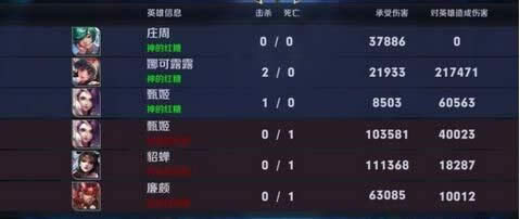 王者荣耀日更新内容汇总:韩信KPL皮肤逐梦之影登场