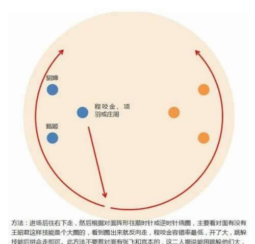王者荣耀武道大会阵容怎么搭? 武道大会阵容推荐