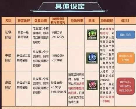 王者荣耀花木兰被削后怎么玩 花木兰新版新手出装
