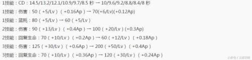 王者荣耀6月6日更新什么内容 6月6日更新哪些英雄调整
