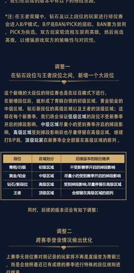 王者荣耀:钻石王者段位之间即将出现神秘新段位!