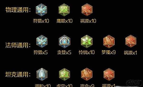 王者荣耀2017年KPL春季赛赛程王者荣耀2017KPL春季赛有哪些战队参加?奖金多少?