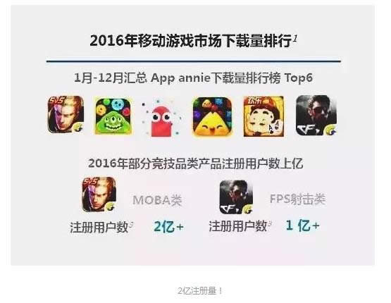 王者荣耀那么火的深层原因你知道么