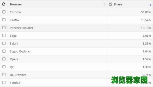 Firefox 57ͱʼǱƽ̨ڶ