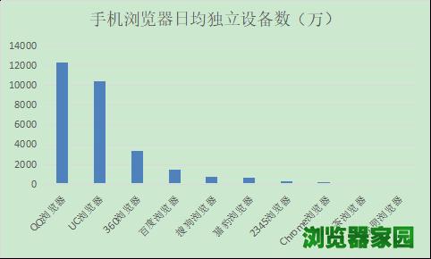 安卓手机浏览器排行榜2018