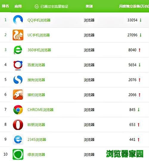 最好用的手机浏览器排行榜2018