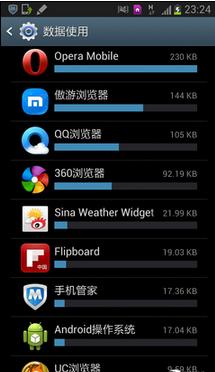 6款浏览器实测 看手机上网谁最省流量