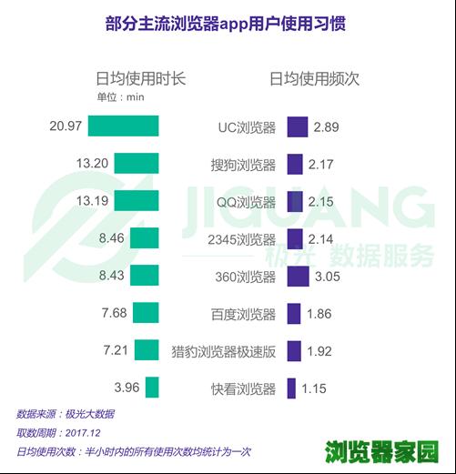 2018搜狗手机浏览器安卓版下载电脑版下载