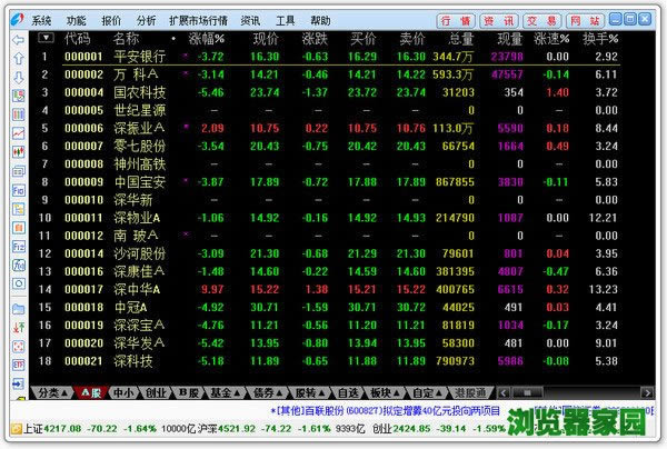 ֤ȯһٷ汾V6.20