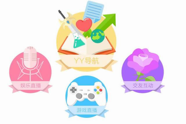 yy语音PC版官方版本下载2019